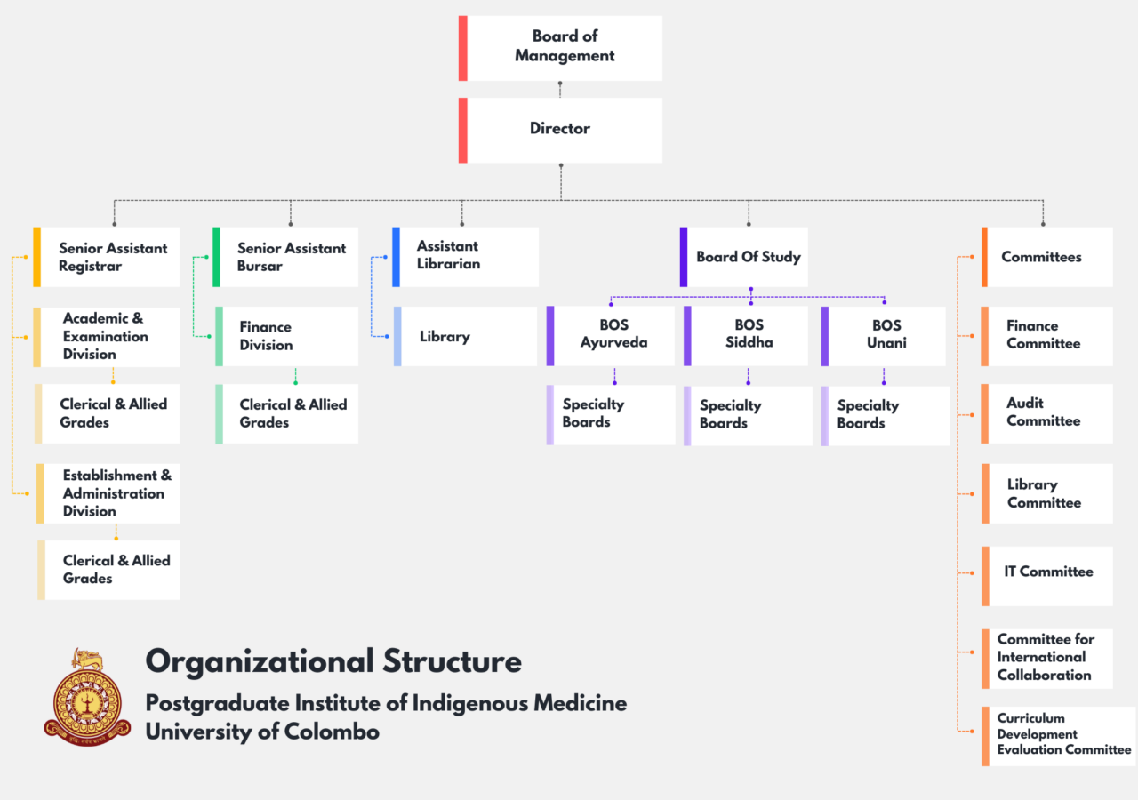 PGIIM Organization Structure Graphic